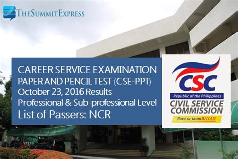 NCR List of Passers October 2016 Civil Service Exam.